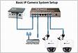 Choosing the best switch for your IP camera network Lantroni